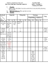 Đề môn  lịch sử 7 năm học 2014-2015